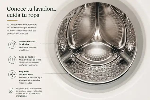 ¿Cómo es tu lavadora por dentro?