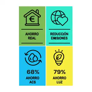 Categoria-energetica-A iconos de eficiencia energética